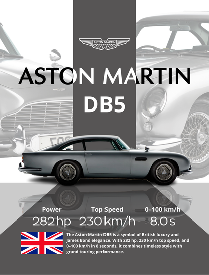 Aston Martin DB5 ( Wall Poster )