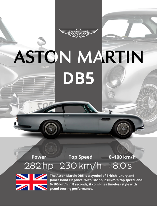 Aston Martin DB5 ( Wall Poster )