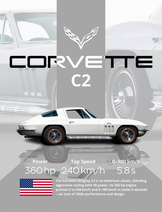 Chevrolet Corvette C2 Stingray ( Wall Poster )