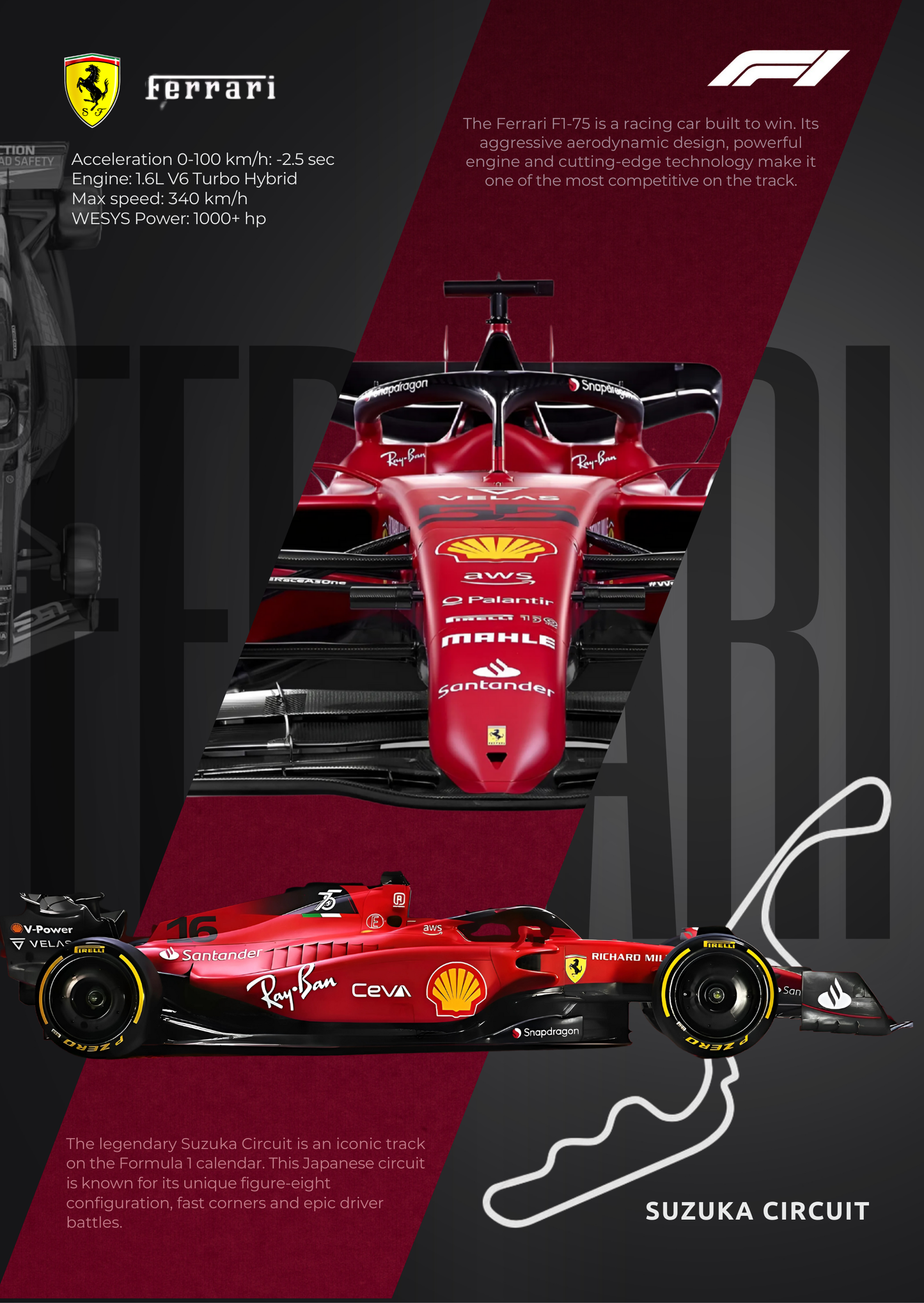 Ferrari F1-75 — Technical Blueprint Poster