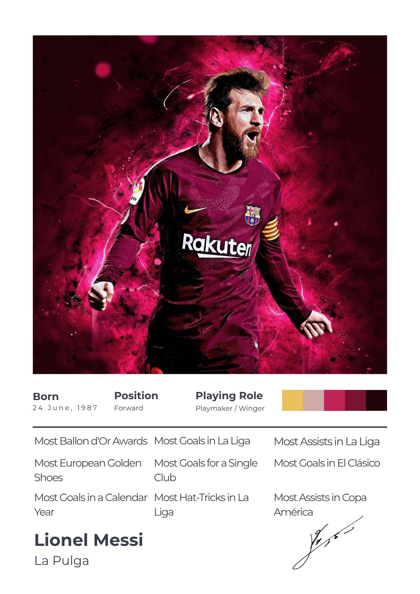 Messi x FC Bar (Stats Card) ( Wall Poster )
