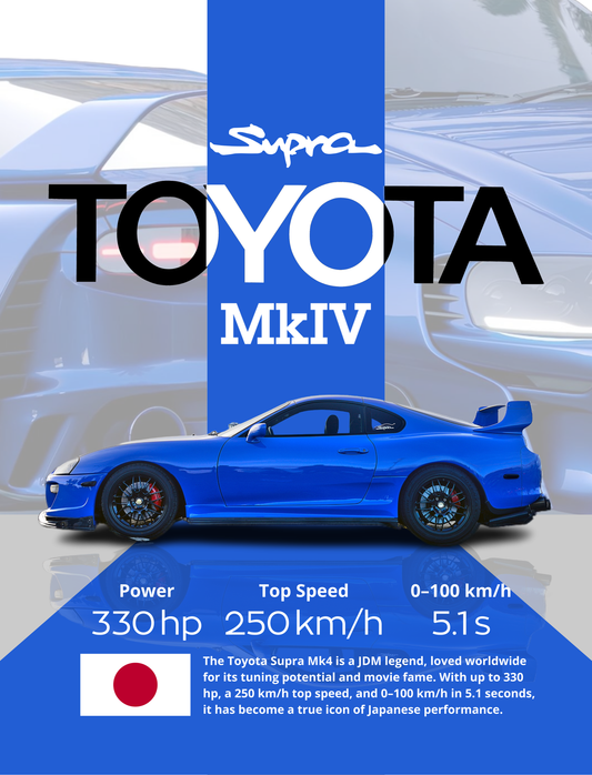 Toyota Supra MkIV ( Wall Poster )
